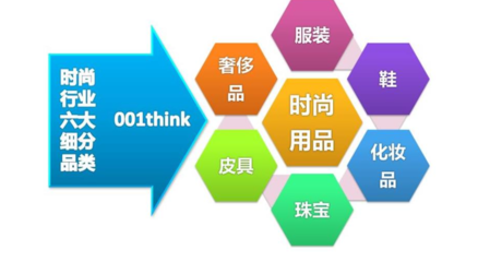 正規(guī)市場(chǎng)營(yíng)銷策劃互惠互利