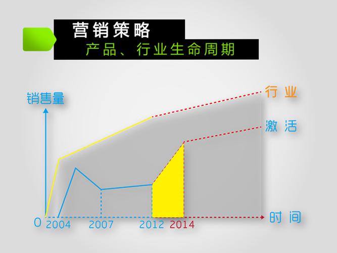 市場營銷策劃步驟含策劃書的設計與撰寫技巧