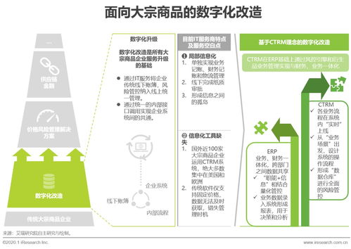 艾瑞咨詢 2020年全球ctrm市場(chǎng)規(guī)模將達(dá)到18億美元 中國(guó)發(fā)展速度有望超越國(guó)際水平