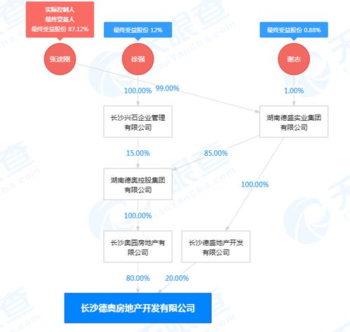 限價(jià)12800元 旭輝德奧上河城章項(xiàng)目規(guī)劃公示