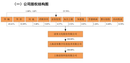 營(yíng)銷(xiāo)狂魔 華與華的另一個(gè)戰(zhàn)場(chǎng) 讀客文化來(lái)了 ipo見(jiàn)聞