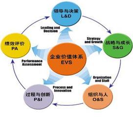企業(yè)管理模式