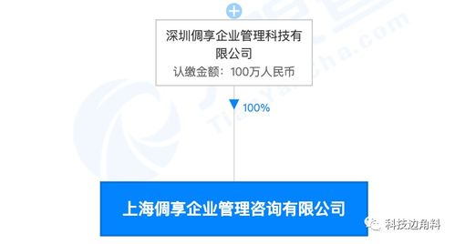 tcl關聯企業成立倜享企管公司,經營范圍含供應鏈管理服務