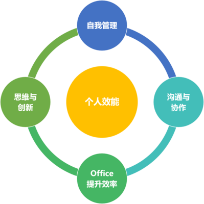 浙江嵐陽變革企業管理咨詢