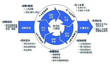【重慶認證咨詢|裕恒咨詢重慶OHSMS服務完善】_易龍商務網