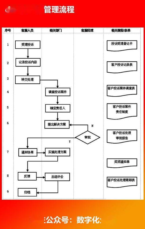 企業各部門流程圖