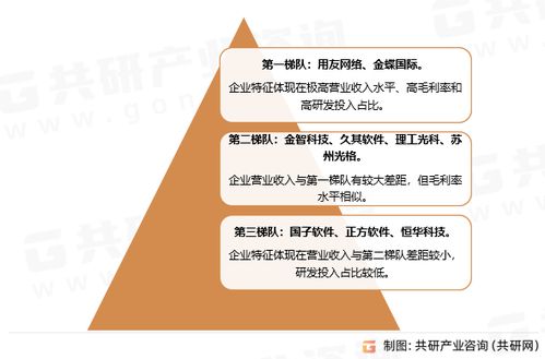 2023年中國資產數字化監控運維管理系統行業分析 產品應用領域不斷拓展