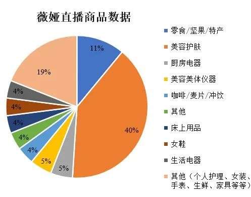 直播電商的生態江湖