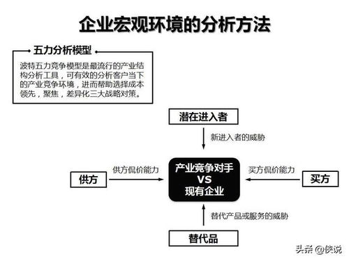 企業管理咨詢工具圖解示例