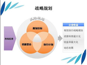 營運管理的發展方向