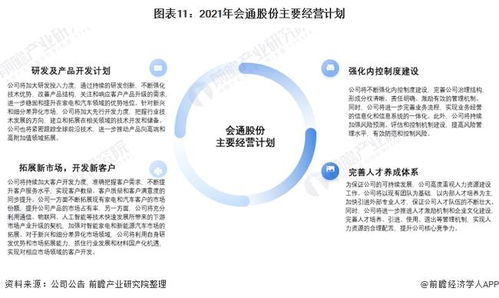 干貨 2021年中國改性塑料行業龍頭企業分析 會通股份 深耕家電 汽車領域 年底實現產能翻倍