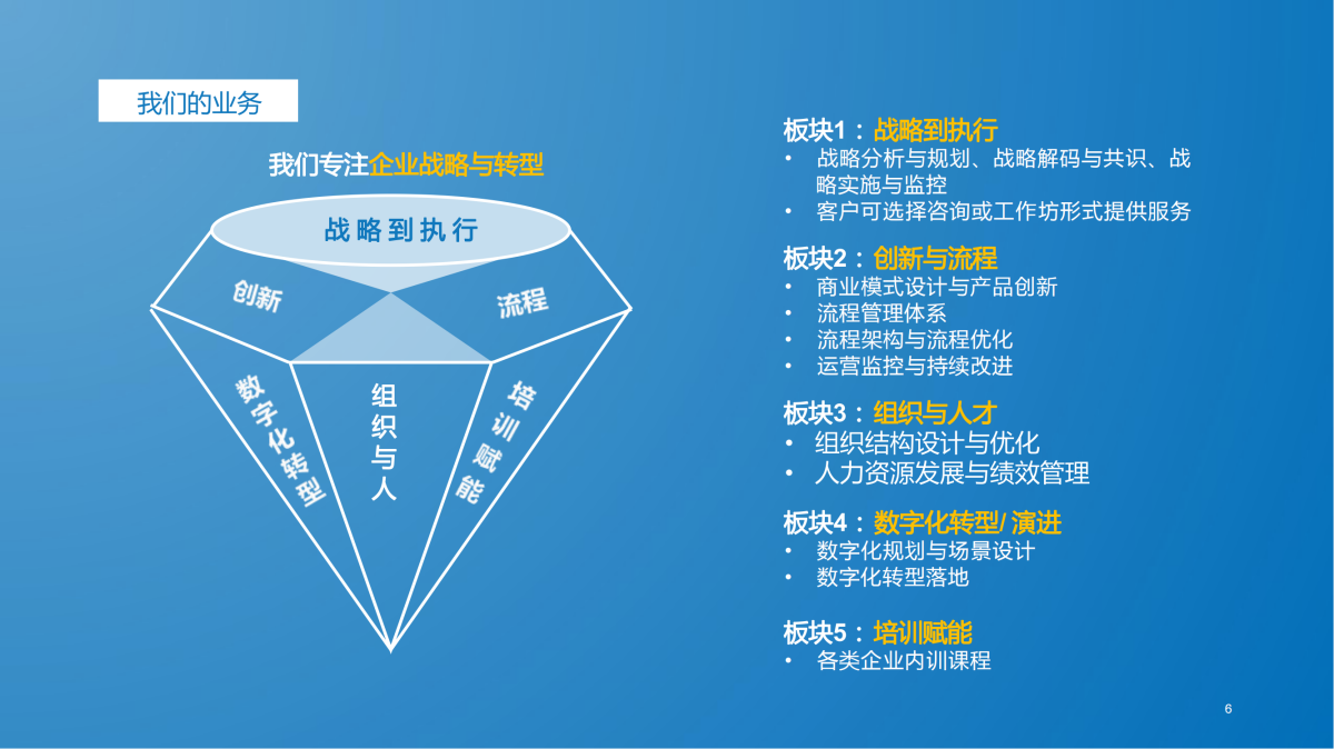 組織與人才咨詢項目簡介-企業管理咨詢解決方案-企業管理咨詢網