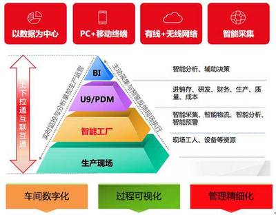 天津用友U9咨詢_天津用友U9價(jià)格_天津用友u9服務(wù)商