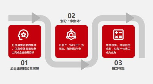 比佛利管理咨詢 疫情下的中小企業(yè),選擇阿米巴經(jīng)營(yíng)模式