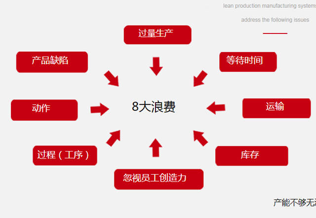 天行健咨詢分享企業(yè)實(shí)施精益生產(chǎn)原則_管理