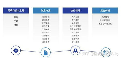 企業(yè)市場(chǎng)營(yíng)銷活動(dòng)策劃,離不開泛圈云協(xié)同工具