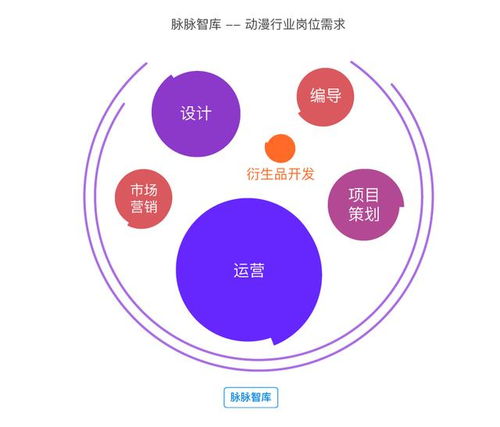 脈脈智庫(kù)2018年泛娛樂(lè)行業(yè)洞察報(bào)告 拐點(diǎn)之年,哪些大事即將發(fā)生