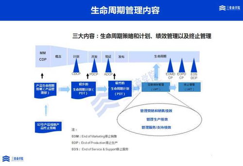 三豪集成產品開發ipd培訓與輔導解決方案