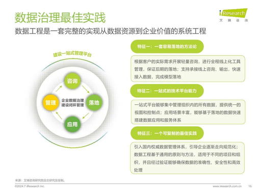 艾瑞咨詢 2024年中國企業數據治理白皮書